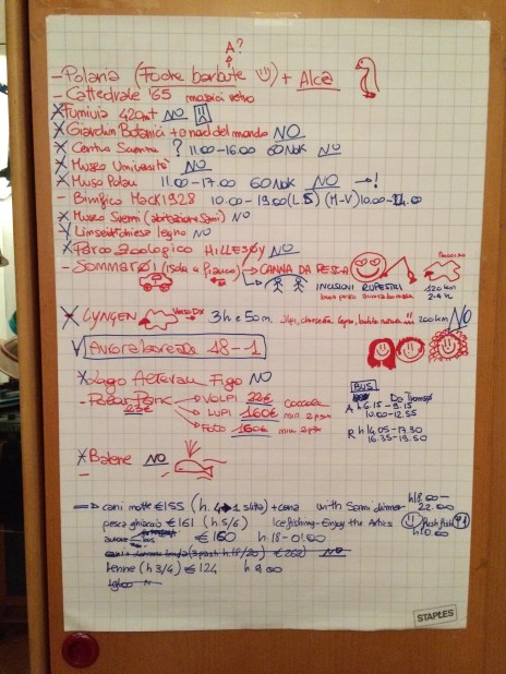 Elenco attività Norvegia